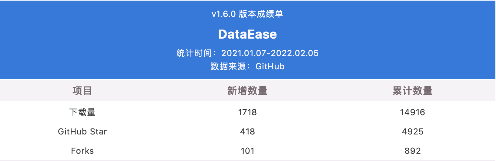 DataEase 开源数据可视化分析平台 v1.7.0 发布，新增首页模块，支持数据集列权限