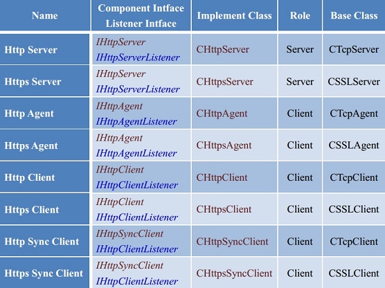 高性能网络通信框架 HP-Socket v5.7.2