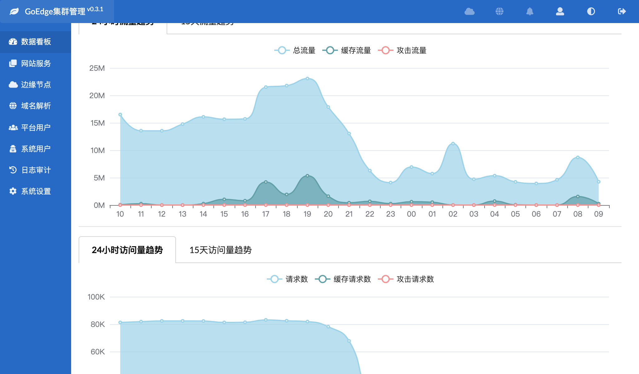 CDN 工具 GoEdge v0.3.1 发布，增加域名排行、源站分组等