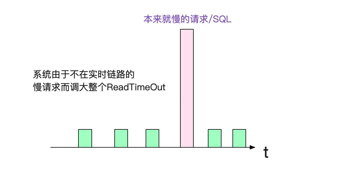 Linux上TCP的几个内核参数调优 