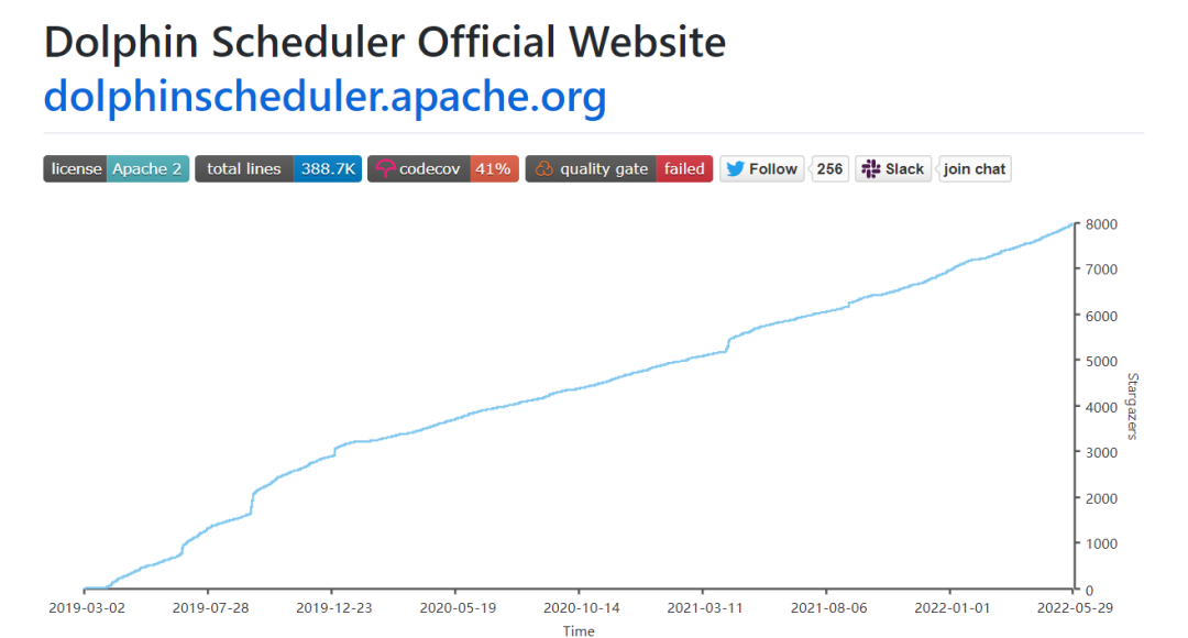 感谢有你！Apache DolphinScheduler 项目 GitHub star 突破 8k-开源基础软件社区