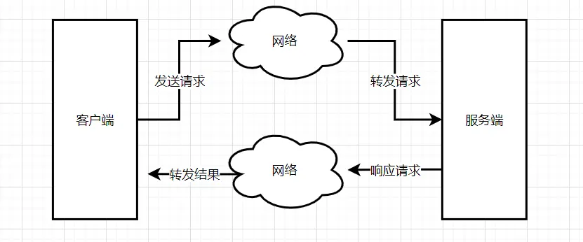 【Redis技术专区】「优化案例」谈谈使用Redis慢查询日志以及Redis慢查询分析指南