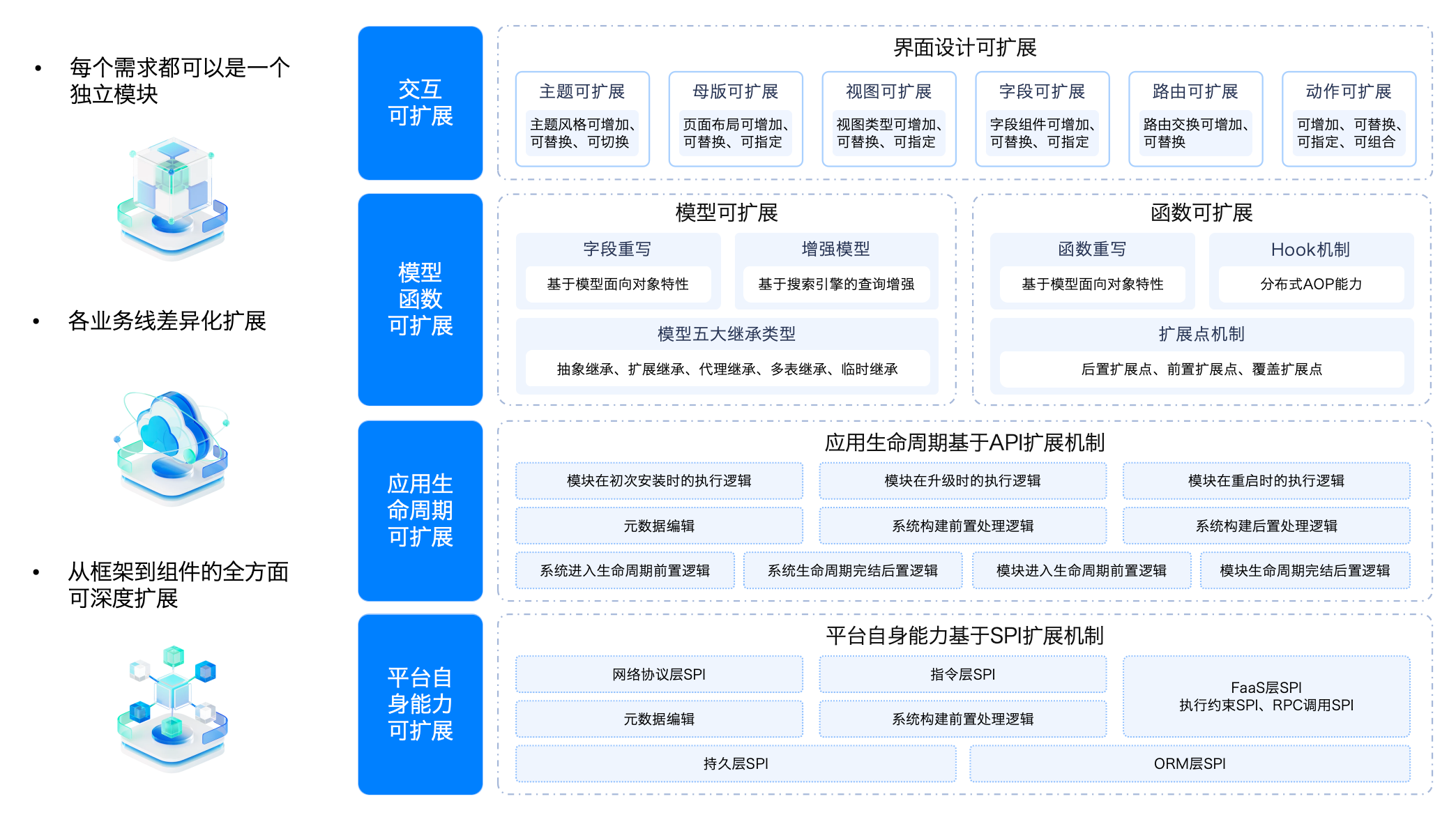 从 UI 到内核：Oinone 的全栈可扩展方法论 — Hook/AOP/扩展点与 SPI 的实践