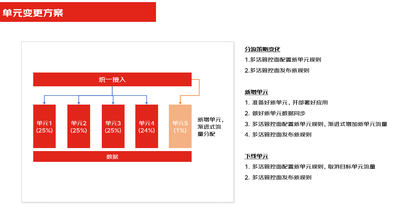 混合多云第一课——多云多活为何被称为“技术皇冠上的明珠”