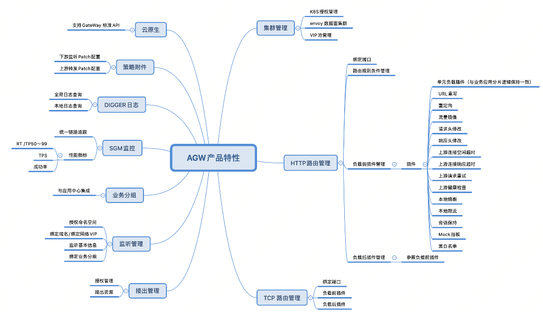 混合多云第一课——多云多活为何被称为“技术皇冠上的明珠”