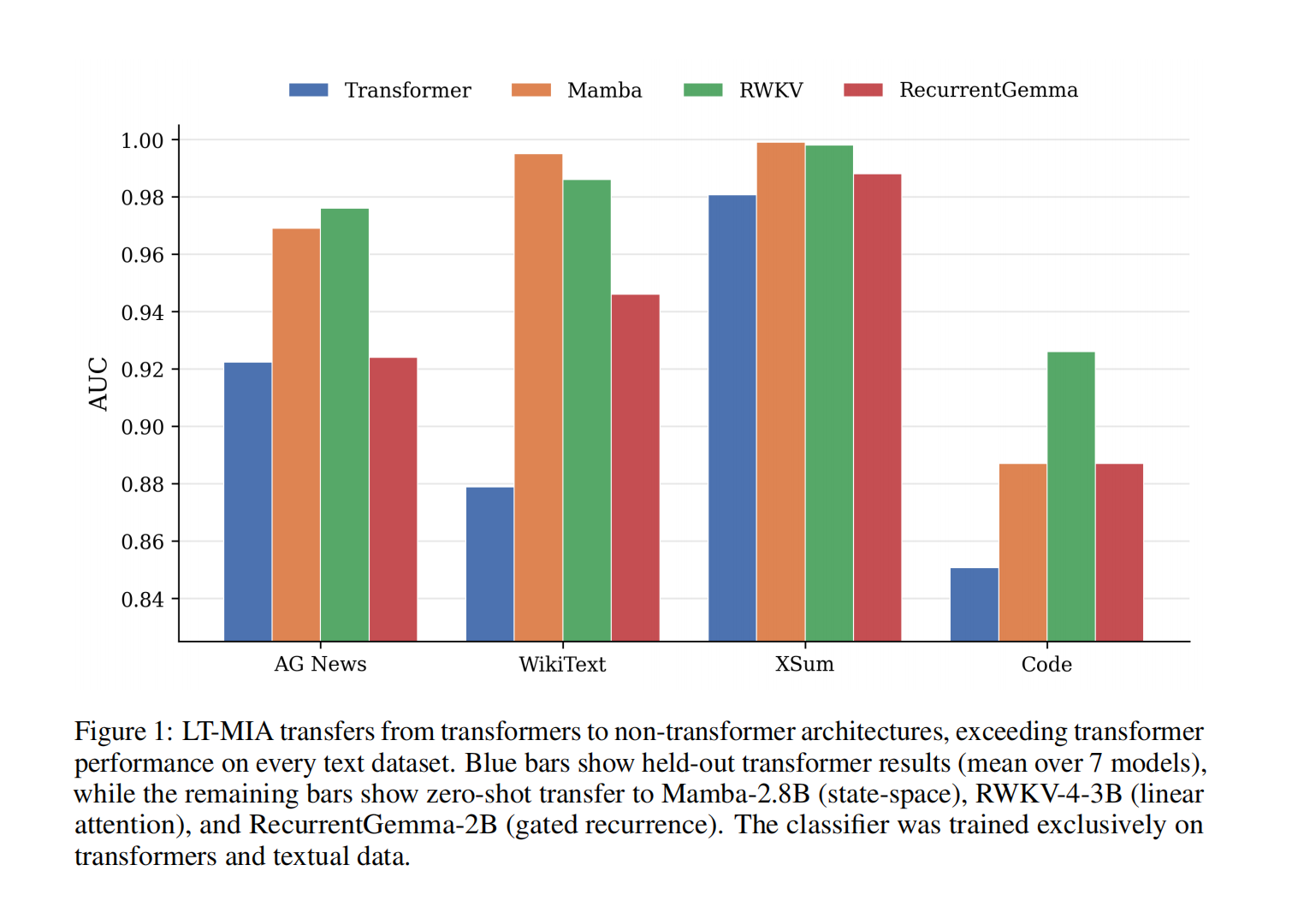 20260403-Learning the Signature of Memorization in Autoregressive Language Models