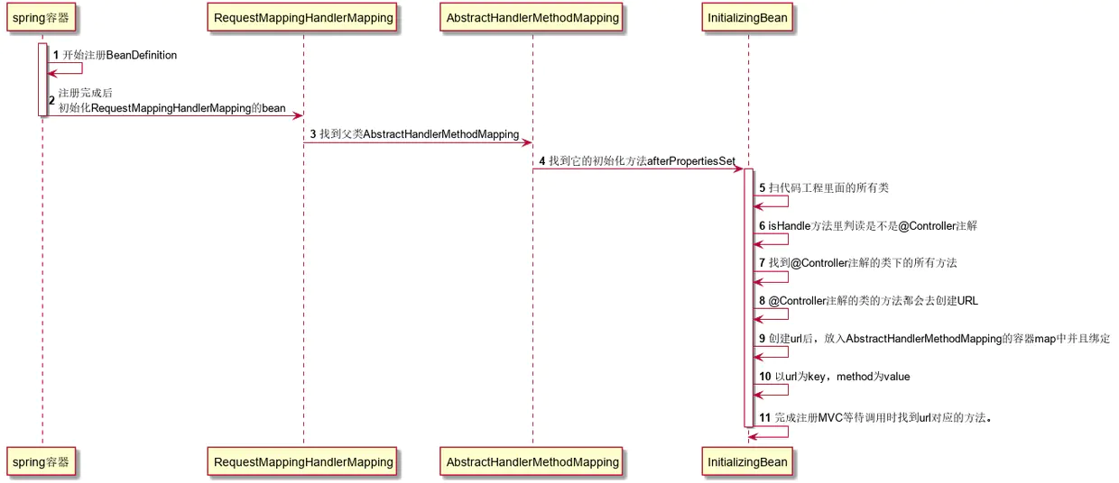 优秀的个人博客,低调大师