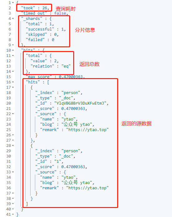 ElasticSearch之安装及基本操作API 