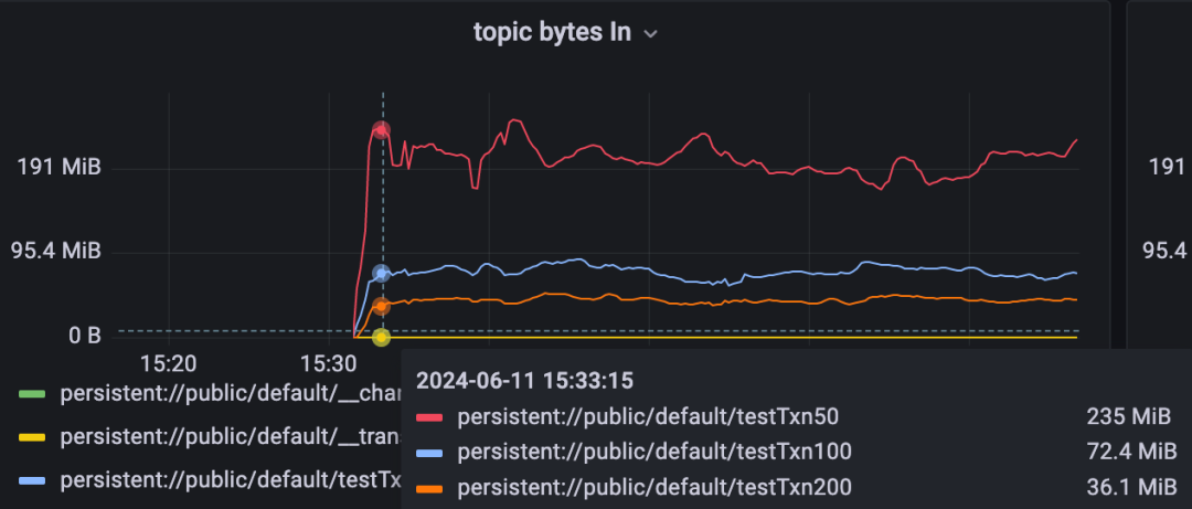 优秀的个人博客,低调大师