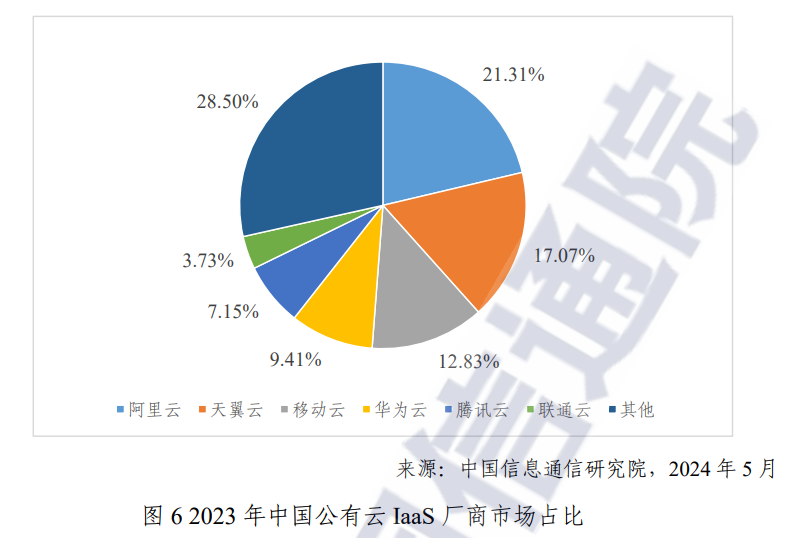 预计 2027 年我国云计算市场规模将超过 2.1 万亿元插图2