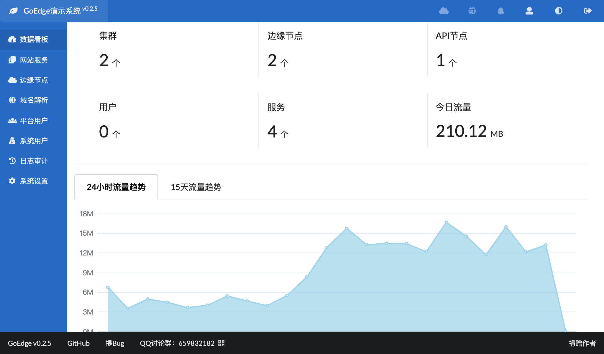 GoEdge v0.2.5 发布，优化 WAF、增加统计指标，全面支持 IPv6