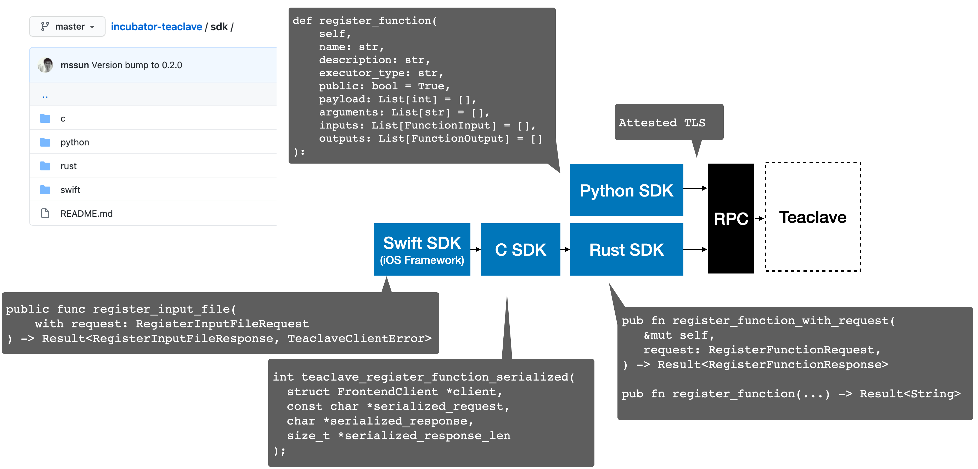 Teaclave 0.2.0 发布：让隐私安全计算更简单