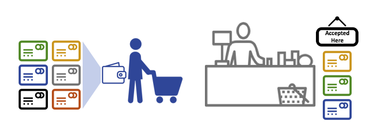 identity.diagram.6.png identity.diagram.6.png