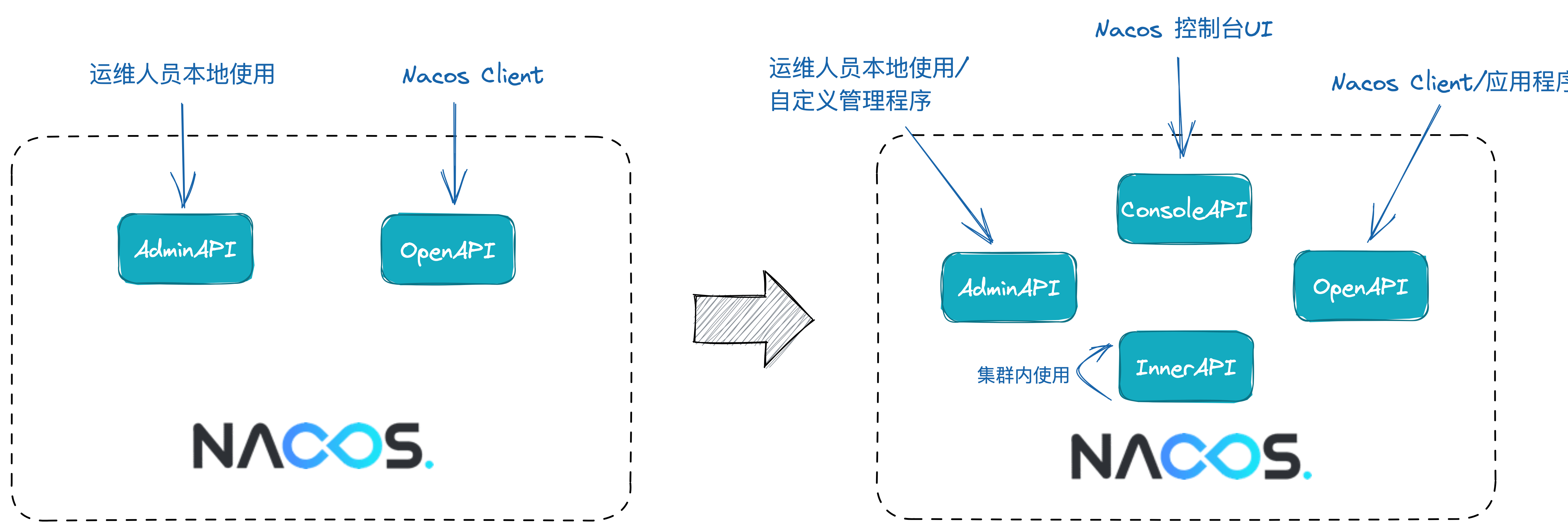 Nacos 3.0.0-alpha 如期而至插图