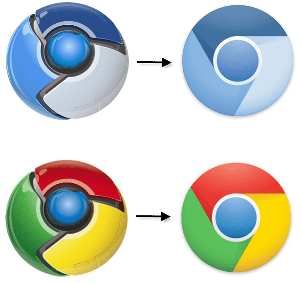从 0 到 70% 的市场份额：Google Chrome 如何发展至今