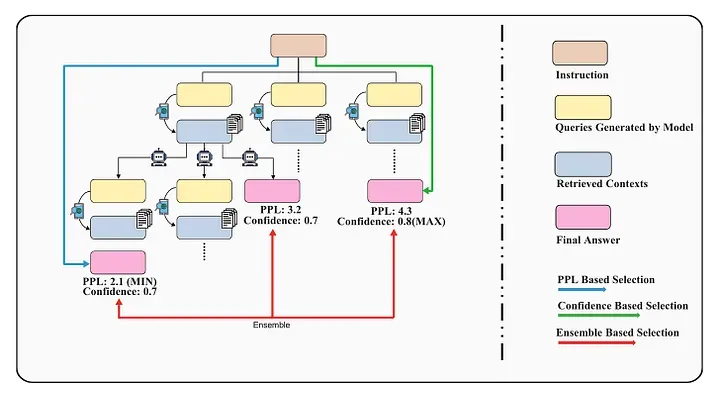 Advanced RAG 11：对用户输入的内容进行「分类处理」和「再优化」-AI.x社区