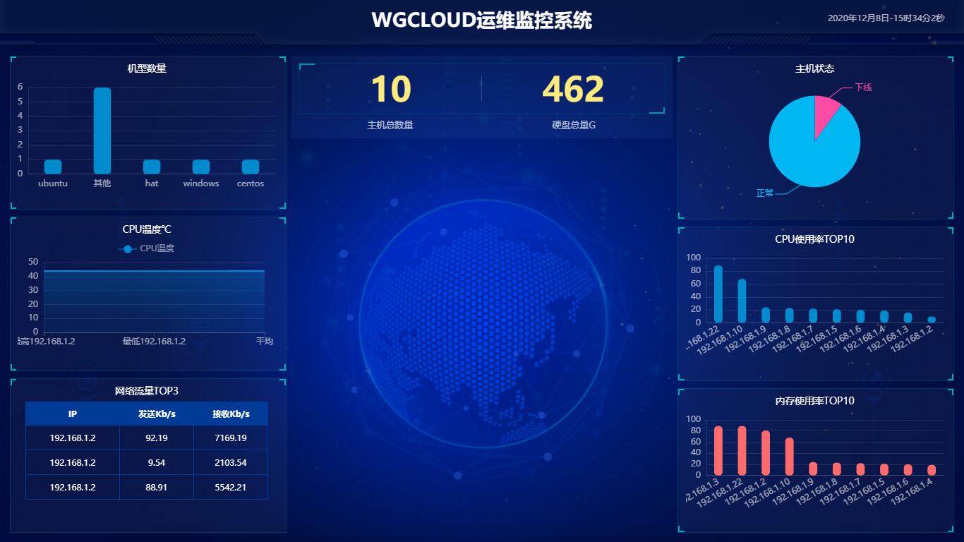 分布式监控系统 WGCLOUD，v3.2.9 大屏展板 bug 修复