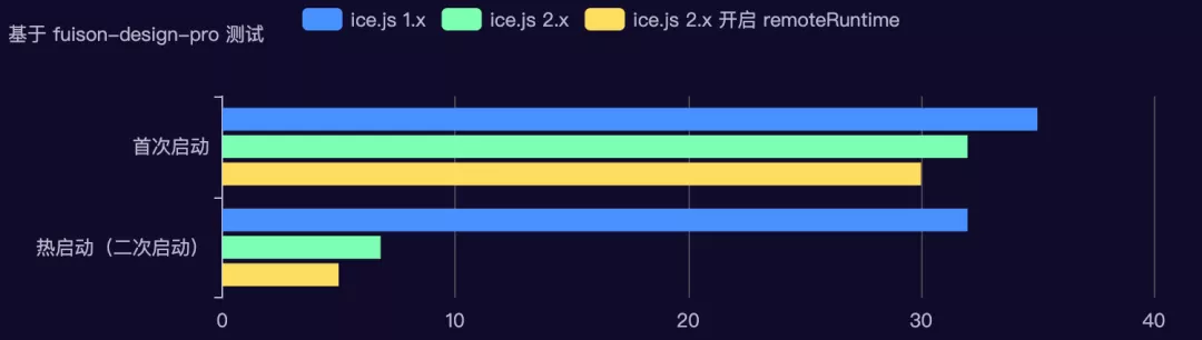 淘系技术飞冰团队正式发布 icejs 2.0 版本