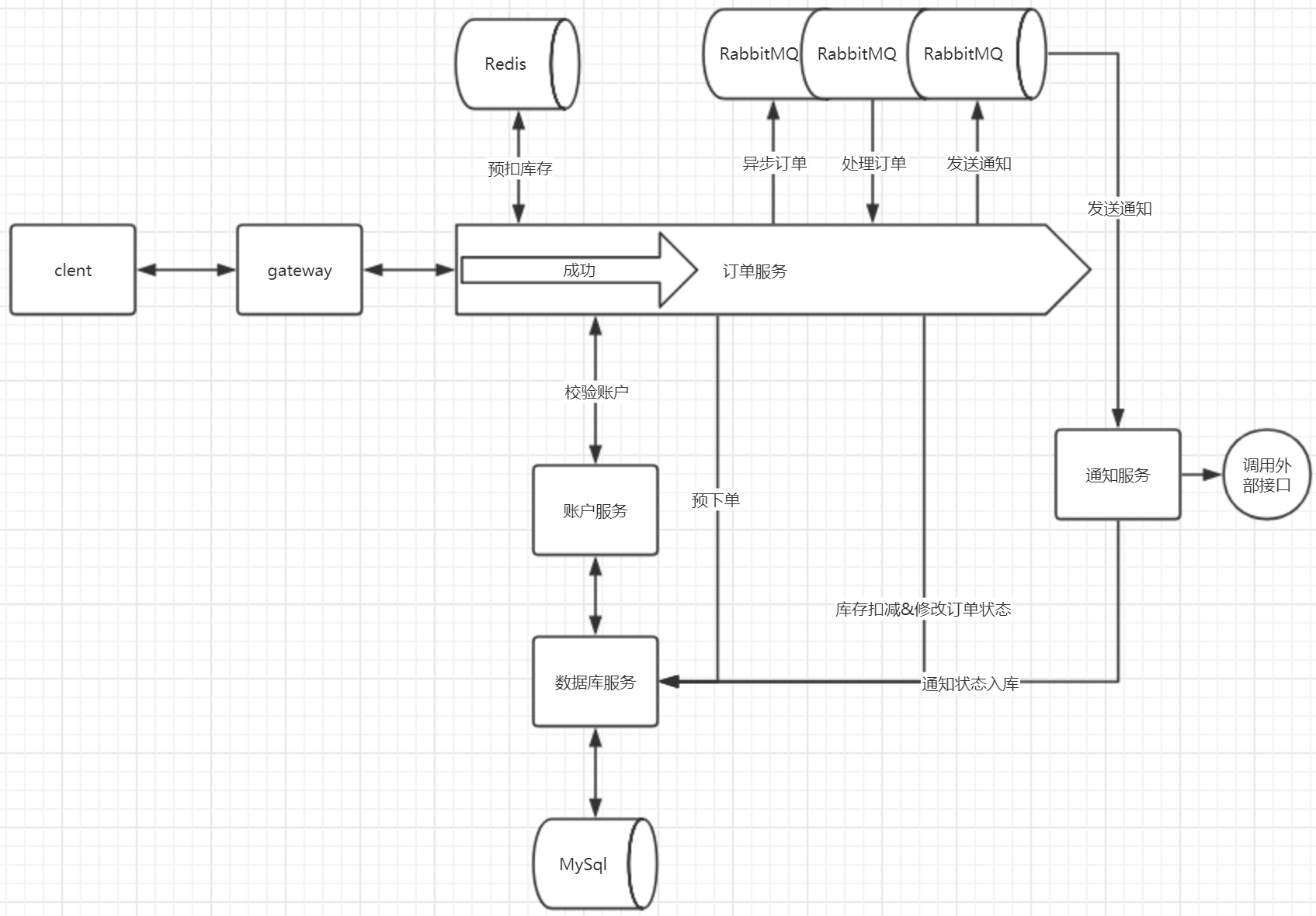 【代码级】全链路压测的整体架构设计，以及5种实现方案（流量染色、数据隔离、接口隔离、零侵入、服务监控）