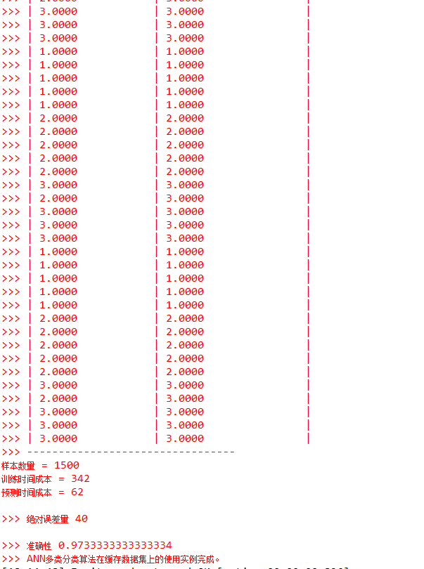 JAVA 人工神经网络实现，机器学习，人工智能