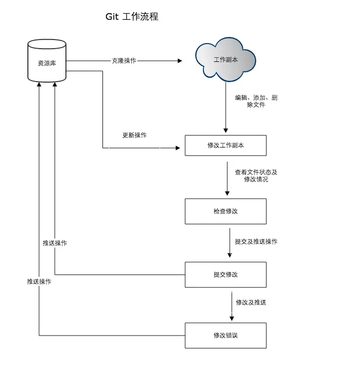 Git 原理