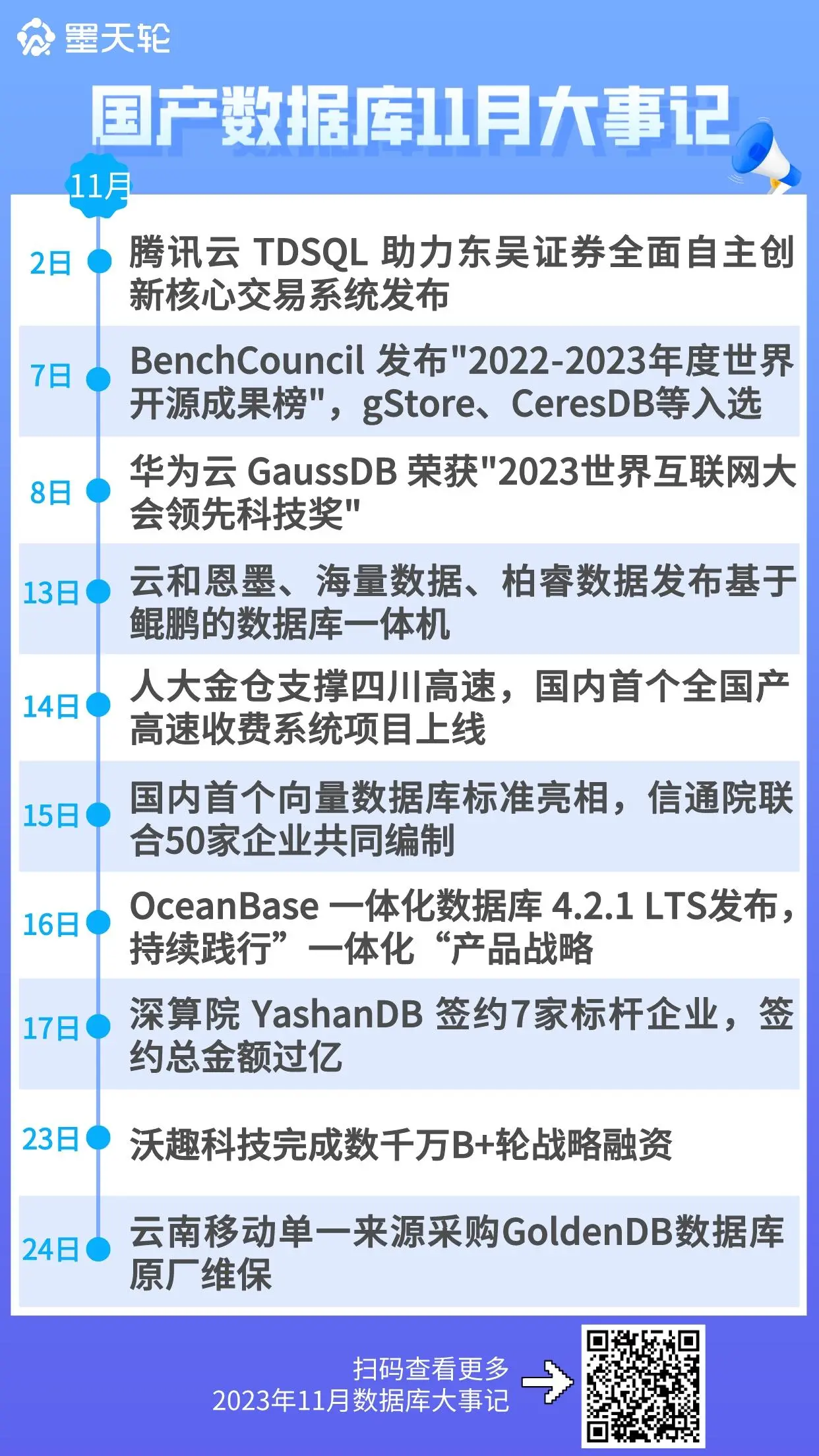 2023年11月国产数据库大事记-墨天轮- 墨天轮- 博客园