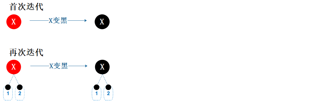 图6.4 性质修复1