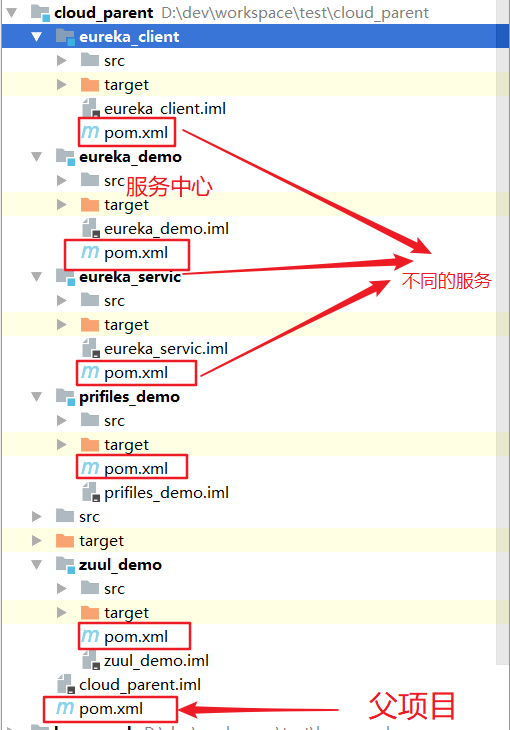 具体pom对应 具体pom对应