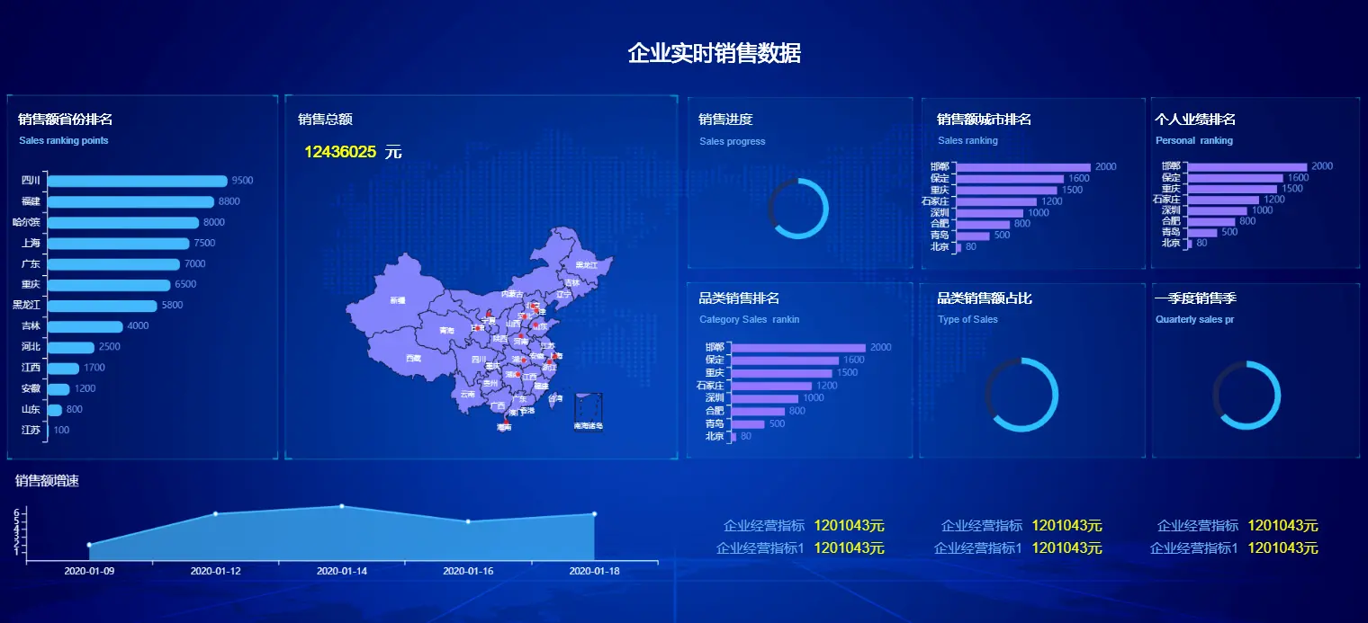 对比2020国内主流报表，谁才是你心目中的“神”(图3)