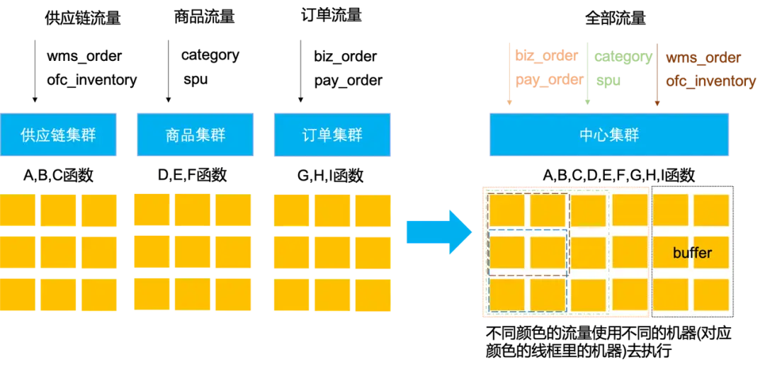 Serverless 架构演进与实践