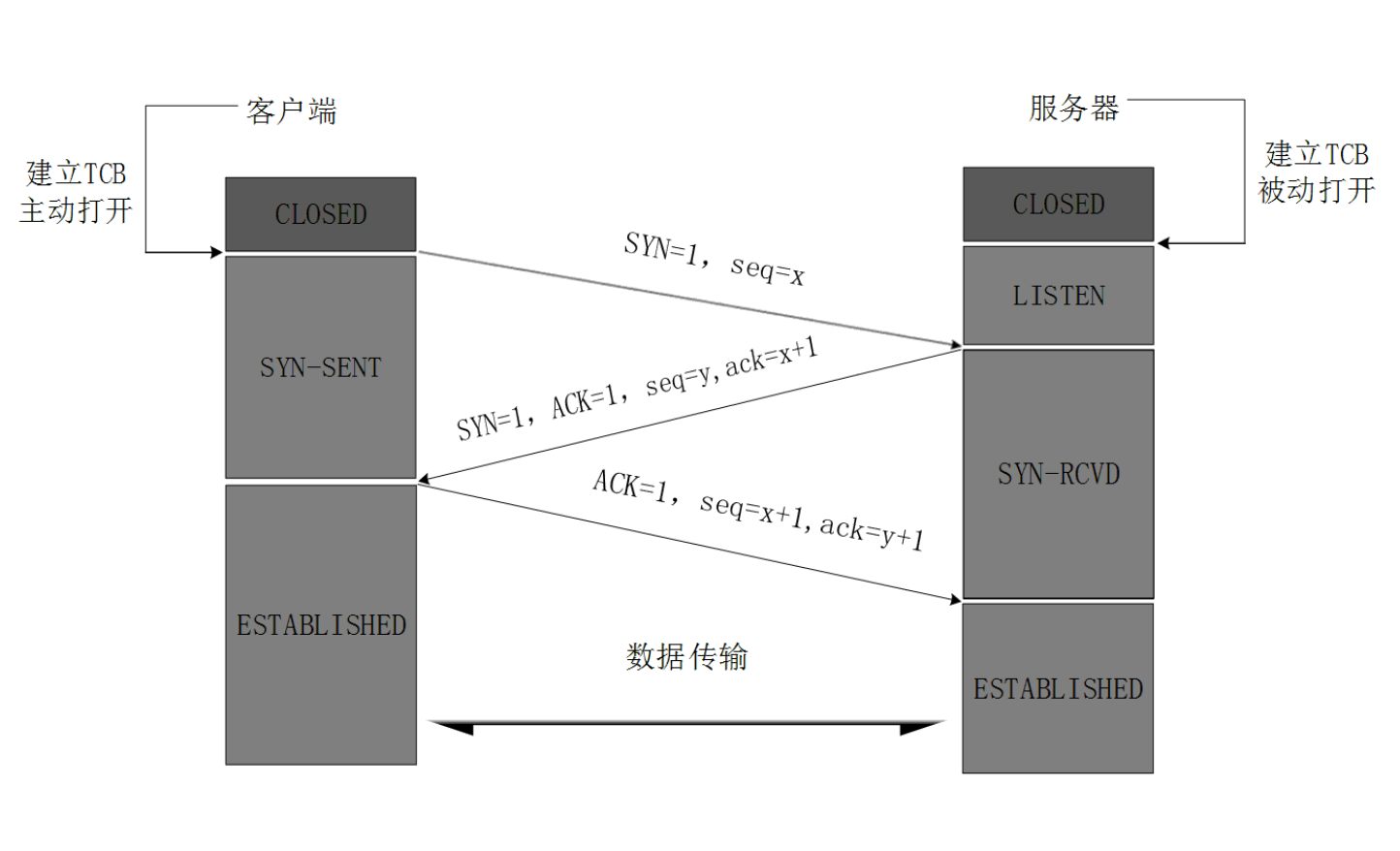 tcp連接的握手和揮手丶java教程網-it開發者們的技術天堂