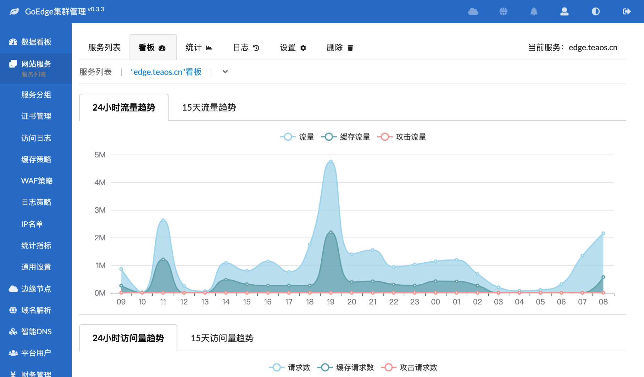 GoEdge CDN v0.3.3 发布，支持 Arm64、Gif 转 WebP、PROXY 协议