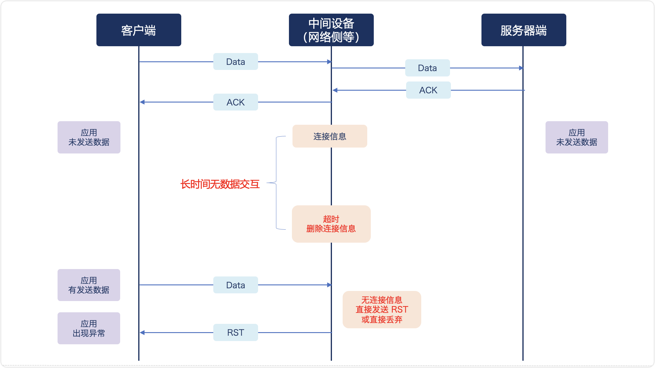 某大型银行跨区域 Pulsar 集群网络问题分析报告