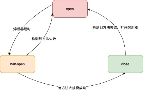 优秀的个人博客,低调大师
