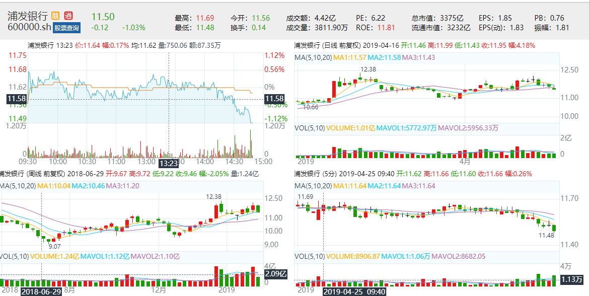 HQChart 1.9334 版本发布，增加等比坐标、黄金分割坐标、等分坐标