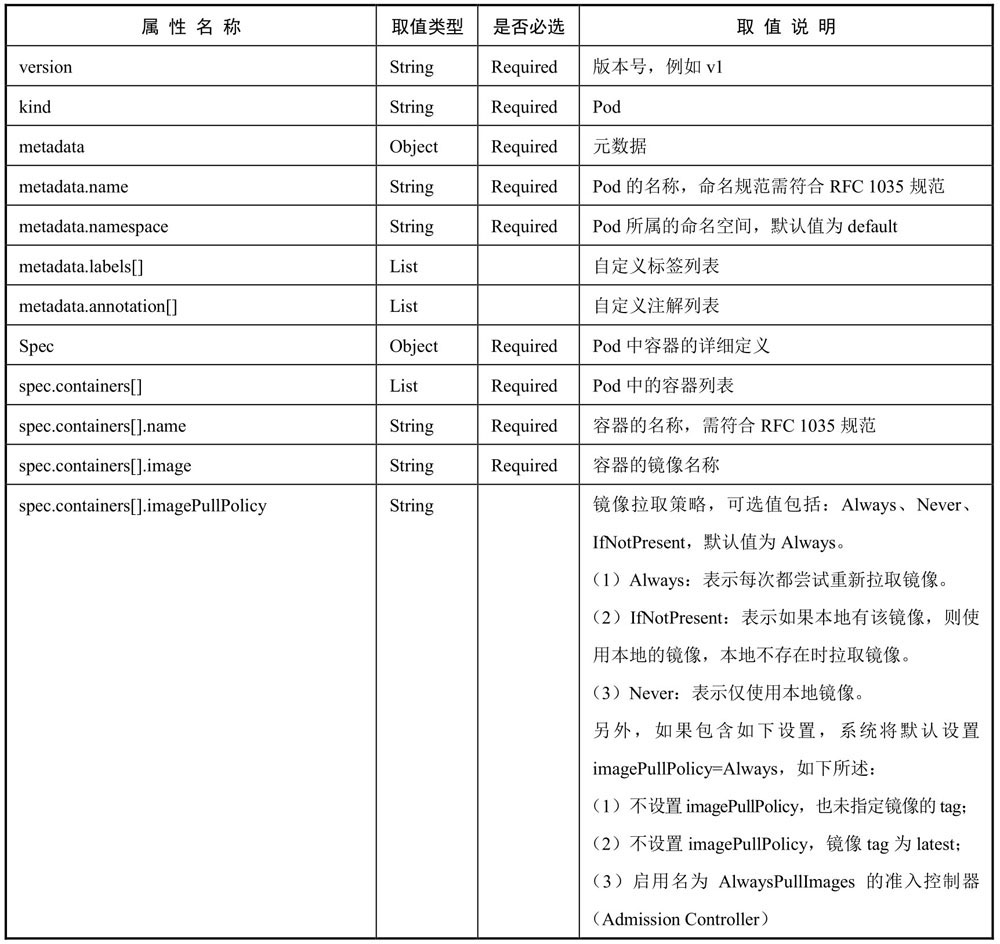 Kubernetes资源清单篇：如何创建资源？