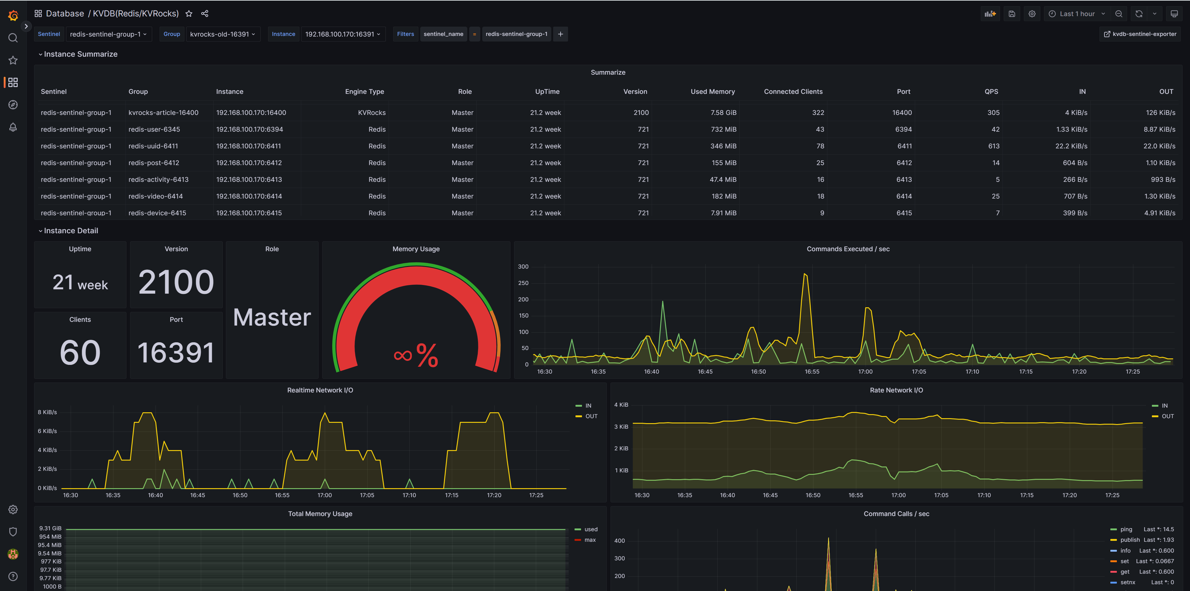 Redis 监控新选择——kvdb-sentinel-exporter