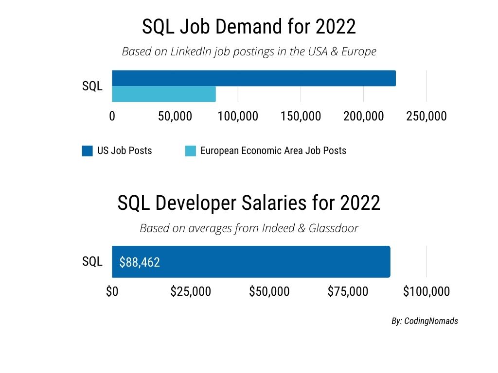 2022 最值得学习的编程语言：Python 高人气，Ruby 薪水最优渥