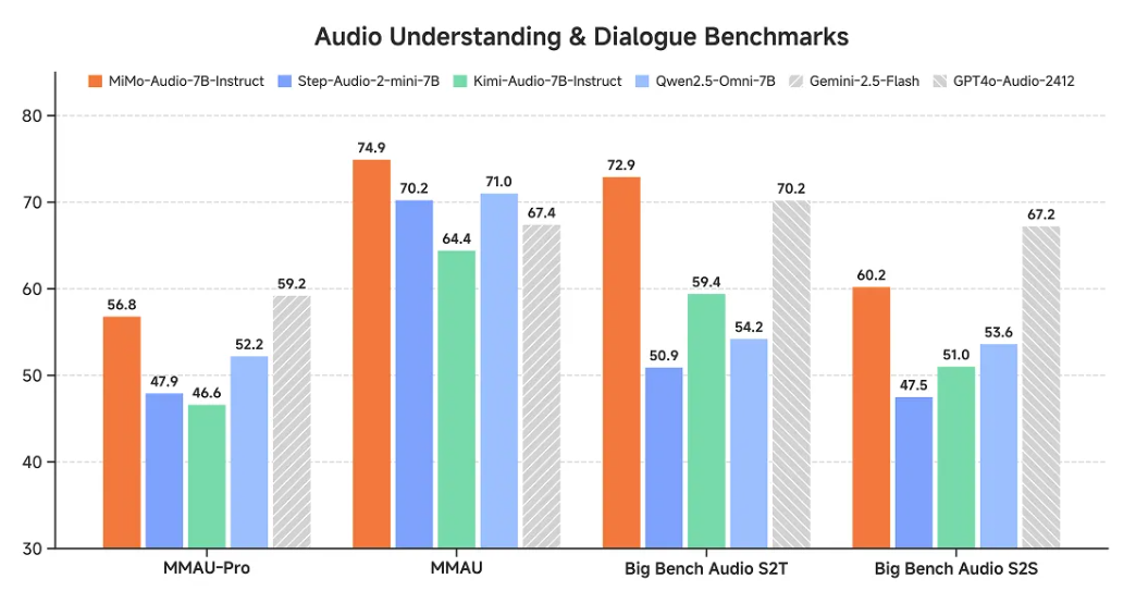 小米开源首个原生端到端语音大模型 Xiaomi-MiMo-Audio