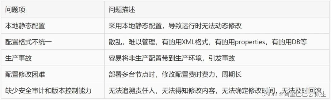 优秀的个人博客,低调大师