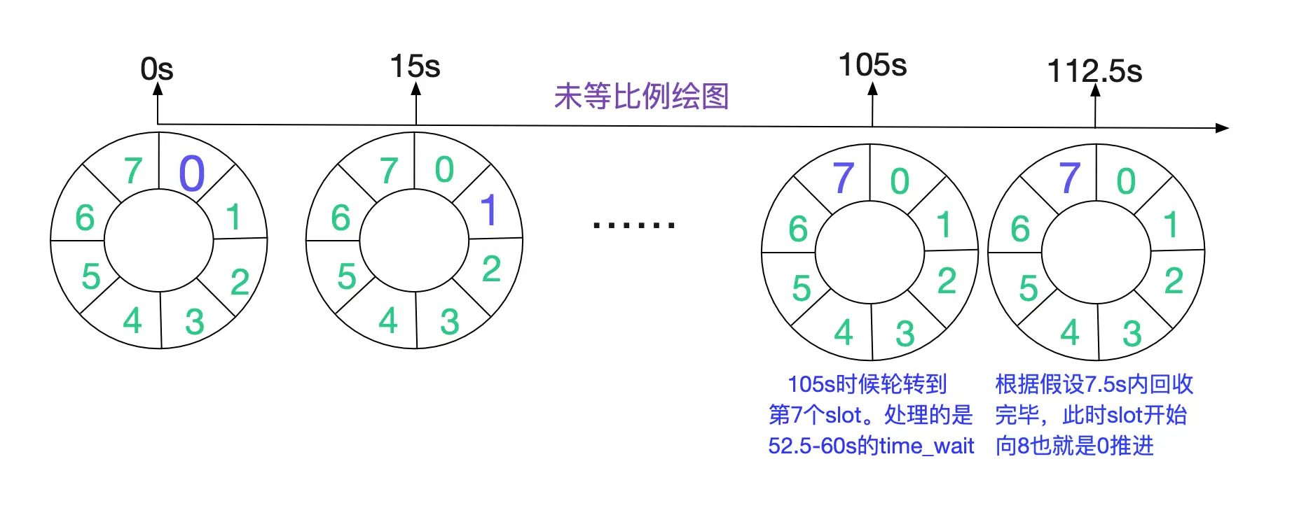 image codegen