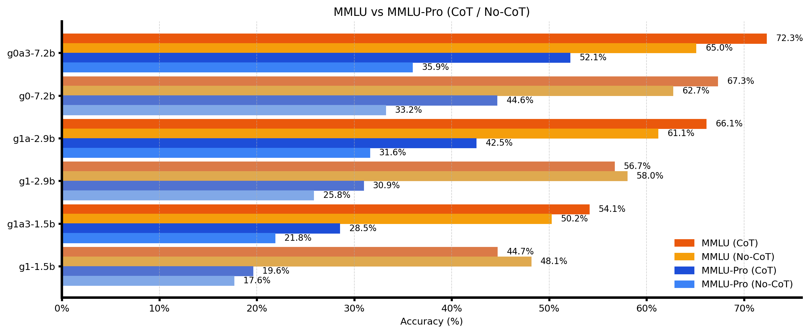 benchmark-mmlu