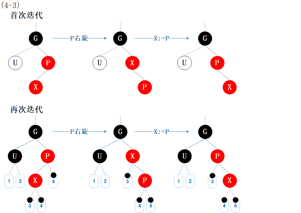 图6.9 性质修复4-3