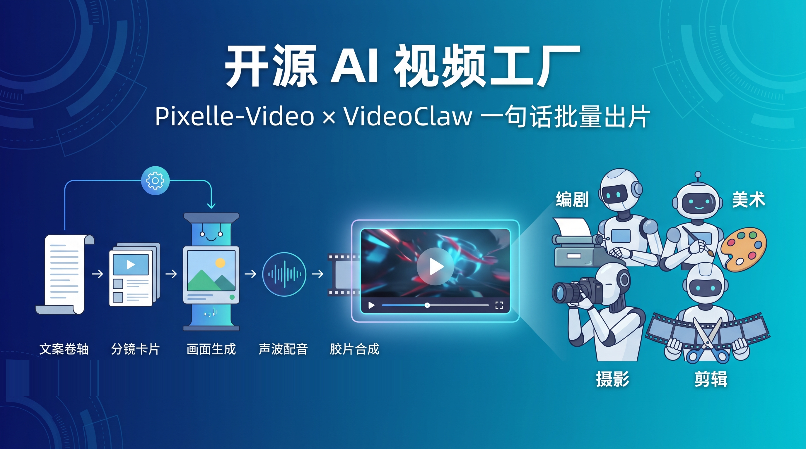 开源 AI 视频工厂