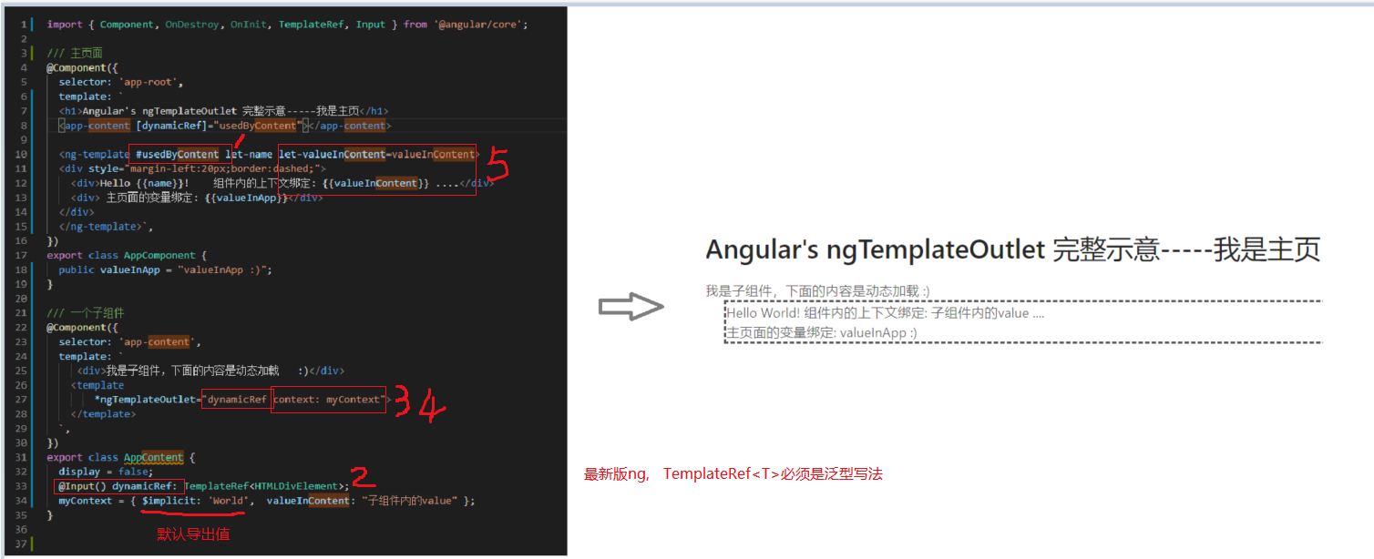 Angular 中 ngTemplateOutlet 的用法以及ng