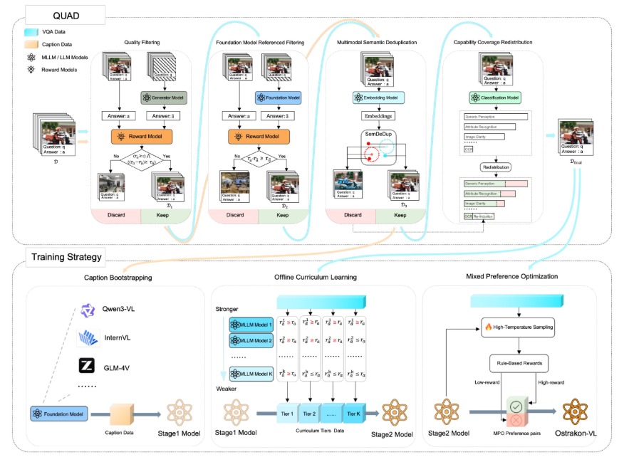 淘宝闪购开源餐饮食安大模型“白泽”