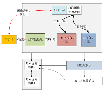 腾讯开源基于纯图像的游戏 AI 框架