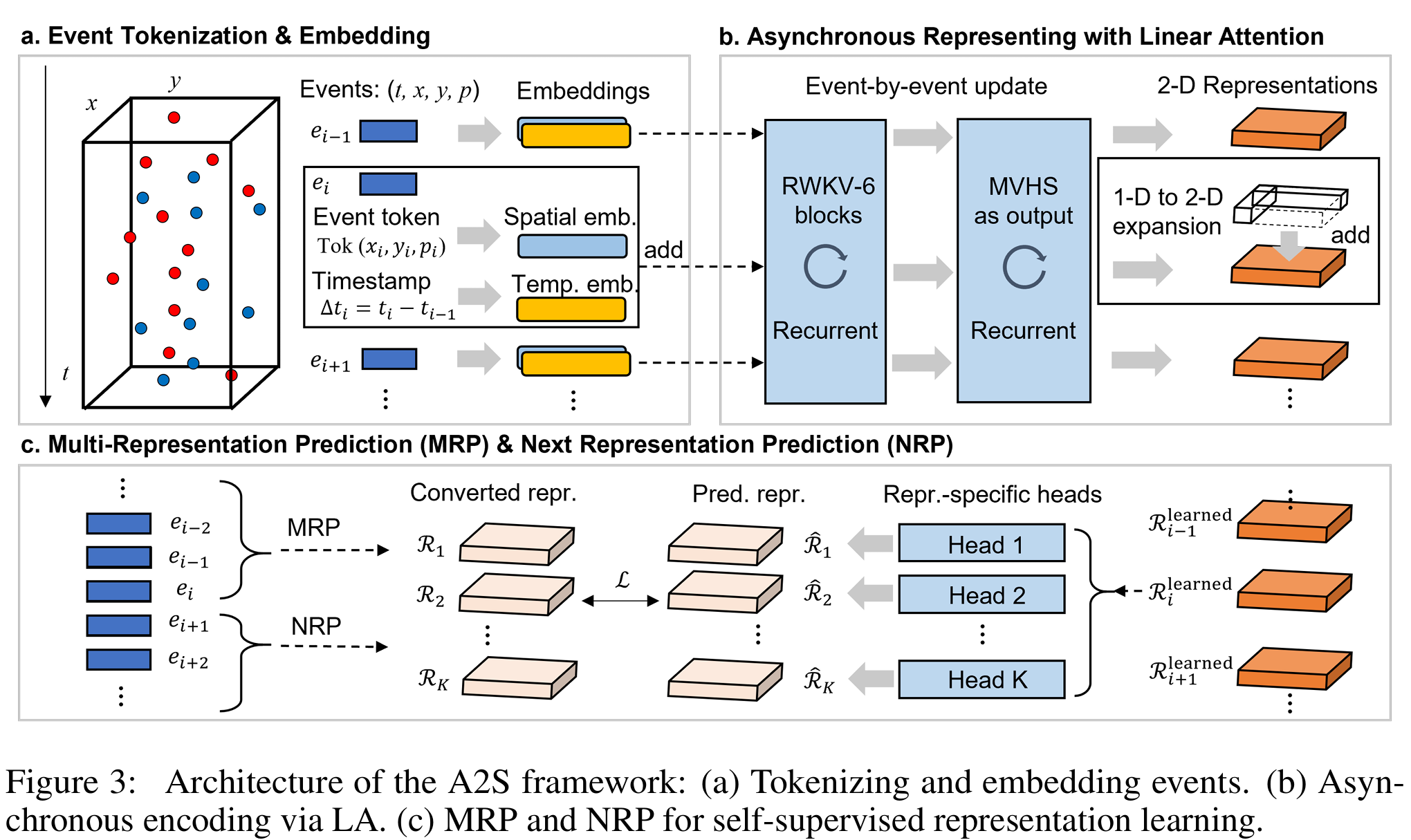 20250516-Maximizing Asynchronicity in Event-based Neural Networks