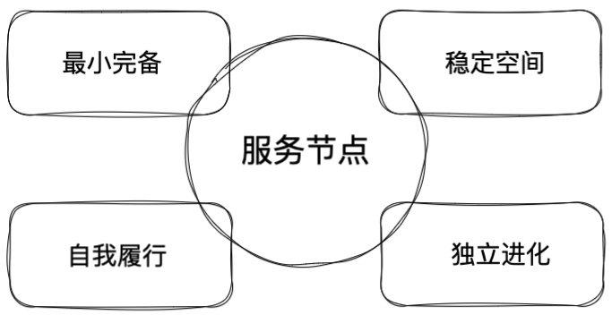 Kstry流程编排框架