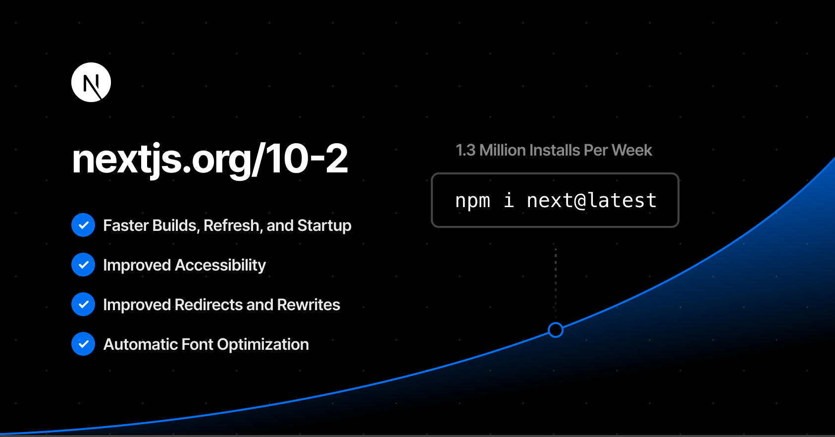 Next.js 10.2 正式发布